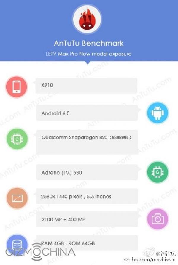 Высококлассный LeTV Max Pro с процессором SD820 и 4 Гб RAM замечен на AnTuTu